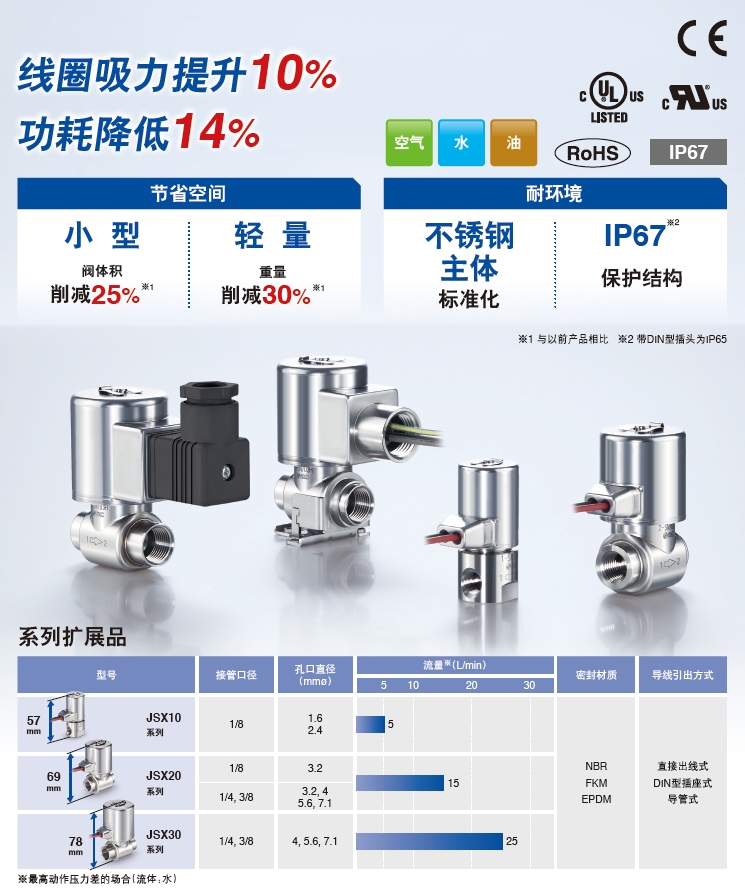 鹽城SMC機控閥報廢回收處理方案